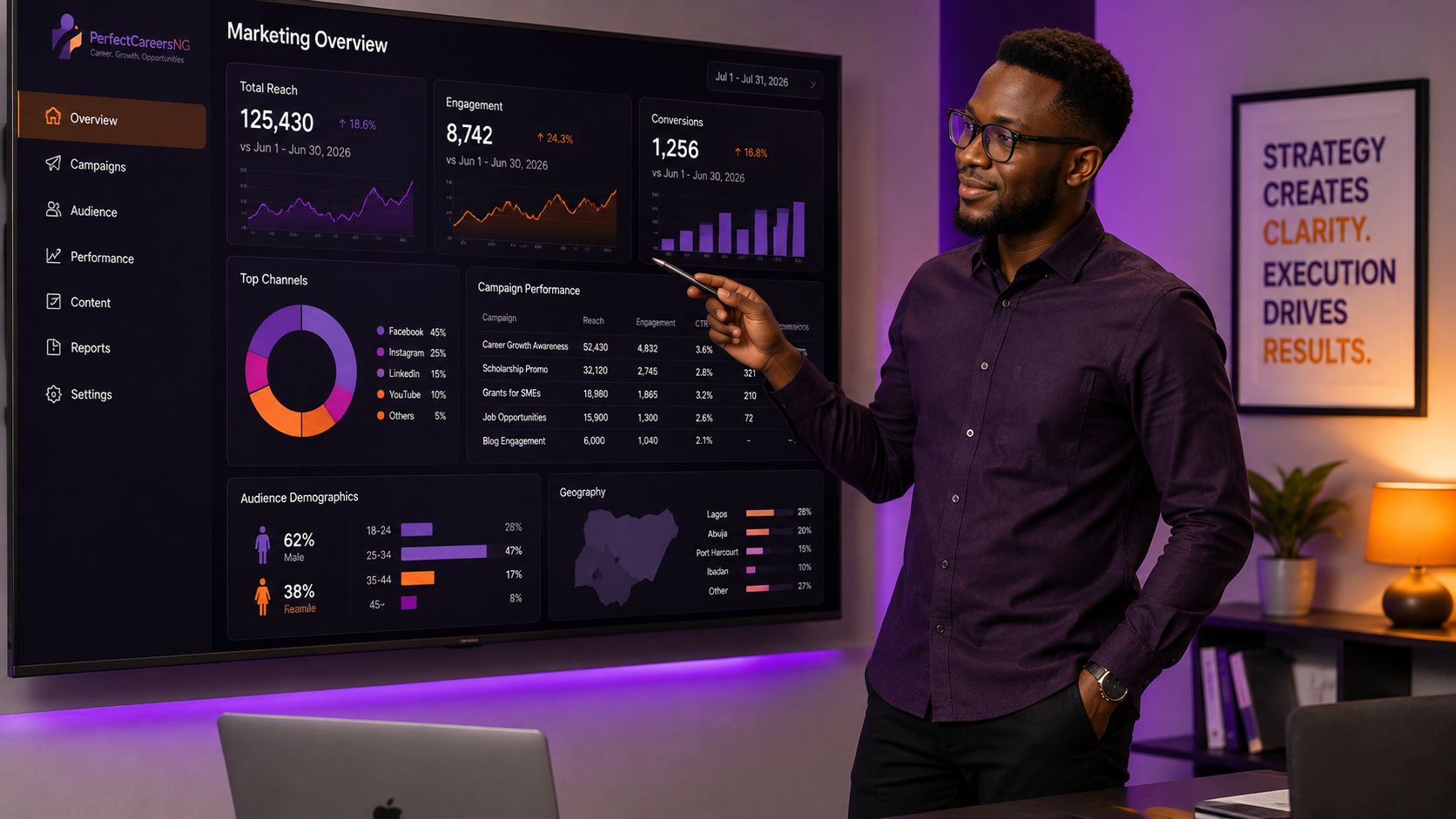 Marketing professional reviewing advertising analytics